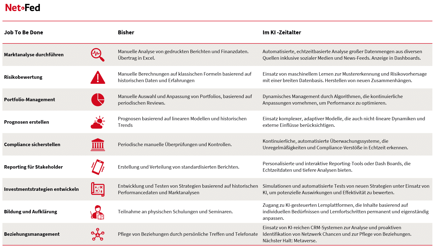 Bild: NetFed-IR-Jtbd-1